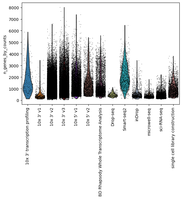 ../../_images/notebooks_analysis_demo_comp_bio_explore_and_load_lung_data_41_0.png
