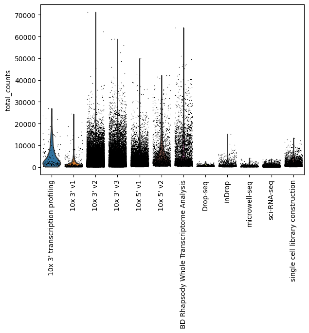 ../../_images/notebooks_analysis_demo_comp_bio_explore_and_load_lung_data_45_0.png